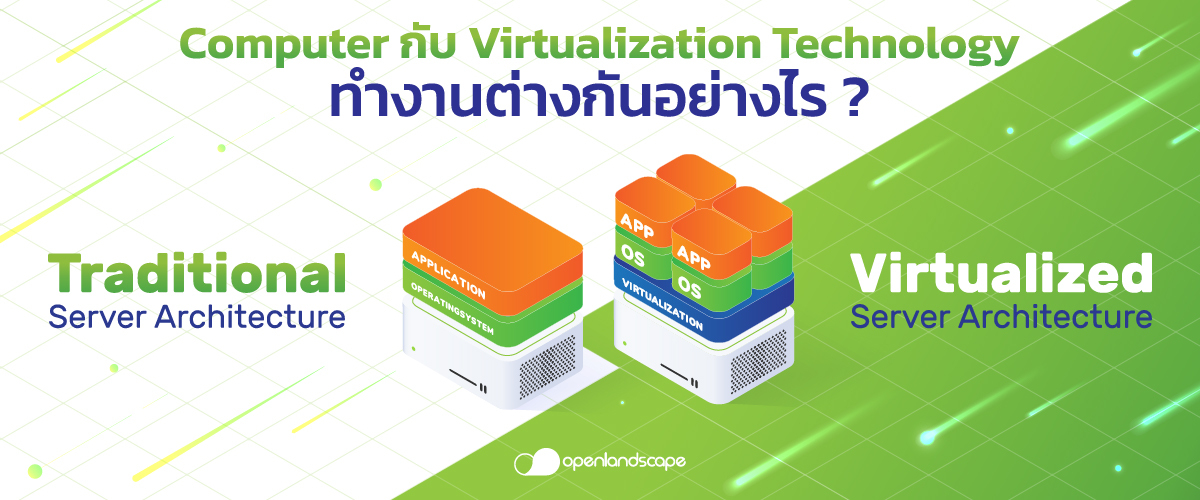 ภาพประกอบ 2 Virtualization คือ