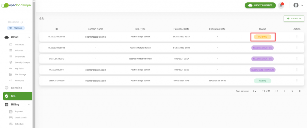 SSL Certificate 43