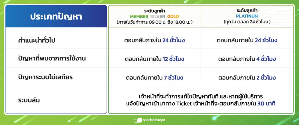 ภาพประกอบ 2 เงื่อนไข 