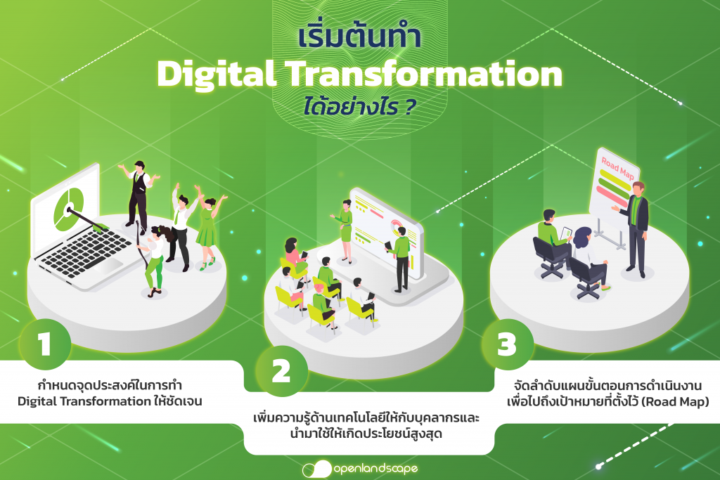 Digital Transformation คืออะไร 2