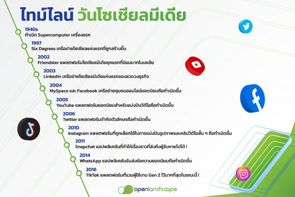 โซเชียลมีเดีย 1