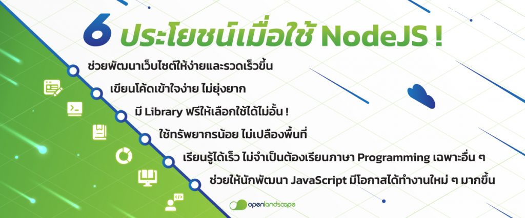 ภาพประกอบ 1 NodeJS คือ