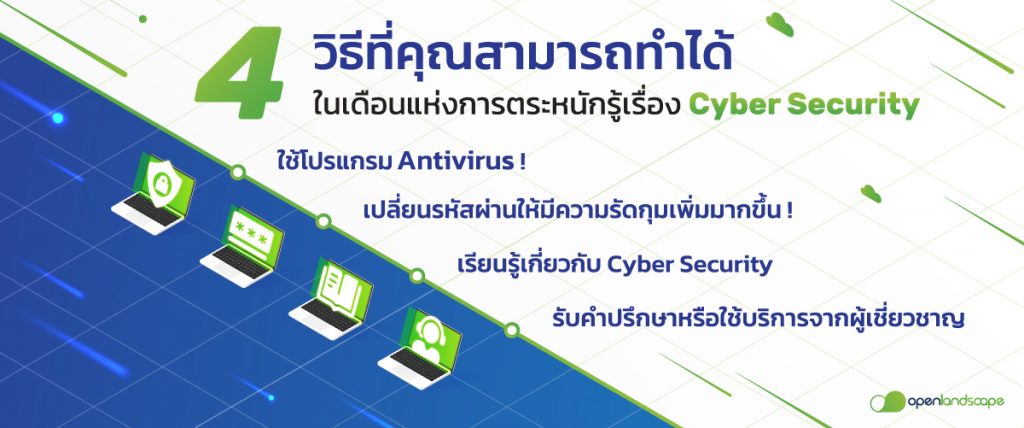 ภาพประกอบ 1 Cyber Security