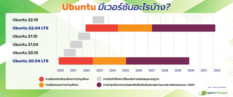 OLS Community | Technology news, knowledge base & tutorials