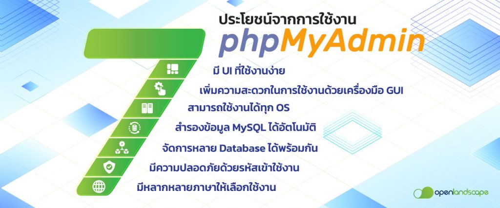 ภาพประกอบ 1 phpMyAdmin คือ