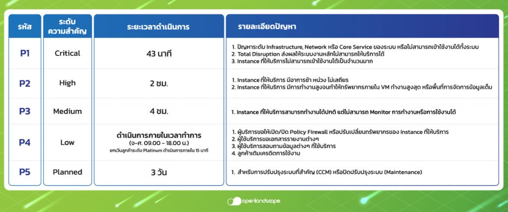 ภาพประกอบ 3 เงื่อนไข 