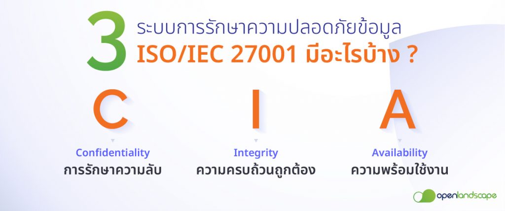 ภาพประกอบ 2 ISO 27001
